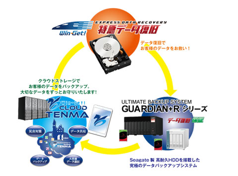 トータルサポート